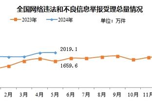 哈姆有所保留？追梦：顶多就是让浓眉防约基奇 这可能是他的底牌